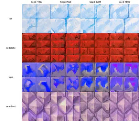 Minecraft Faithful 32x BLOCKS ONLY