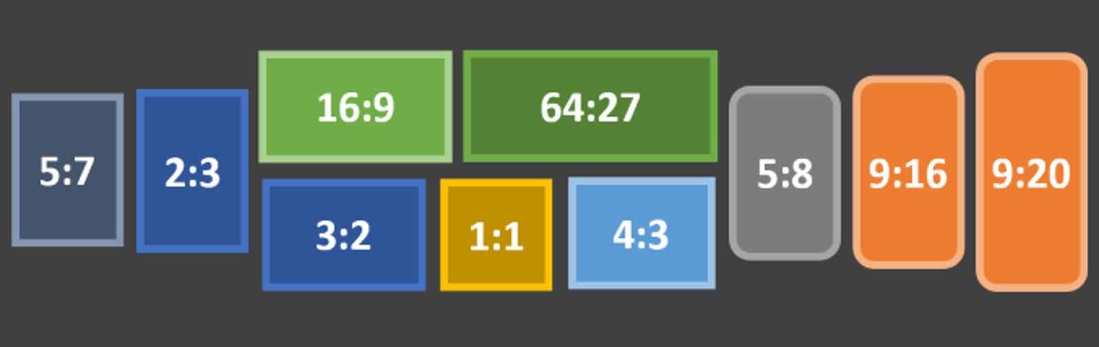 Aspect ratios and image sizes for Stable Diffusion / A1111 - an overview