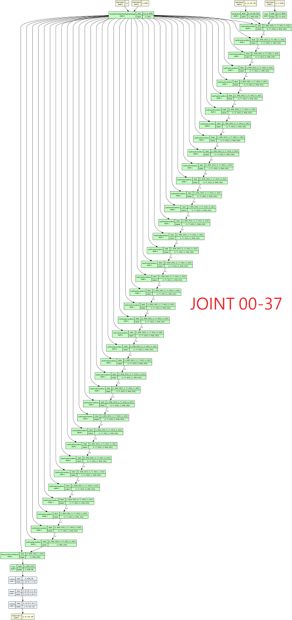 [SD3.5] Diagram of UNET / DiT and exotic merging methods (v10)