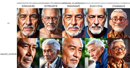 a close up of an old man <>, (high detailed skin:1.2), 8k uhd, dslr, soft lighting, high quality