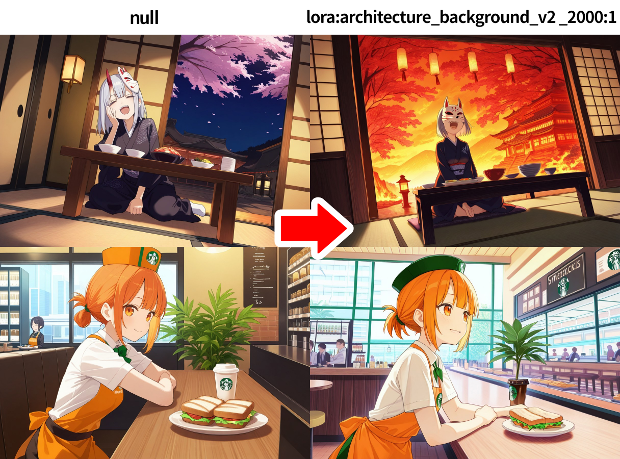 Optimal Design for Background LoRA(背景LoRAの最適設計・作り方解説)