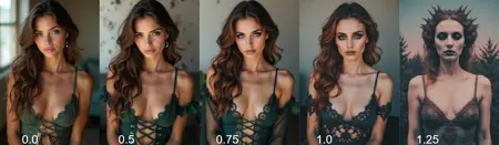 Color-less Filter adding a unique Look to everything FLUX @Ethanar