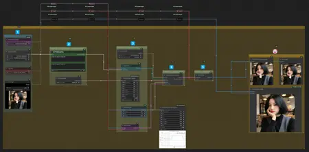 [FLUX] Detail Daemon img2img workflow (for beginner)