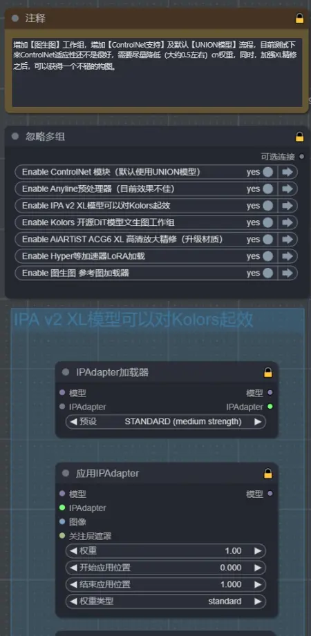 Kolors-HyperLoRA-ControlNet-XL精修工作流-AiARTiST