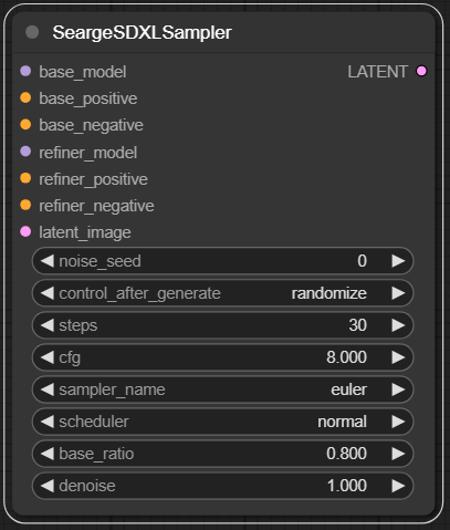 Searge-SDXL-Node.png