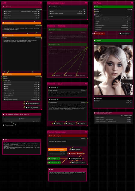 ComfyUI — SD3 — The Awakening v1