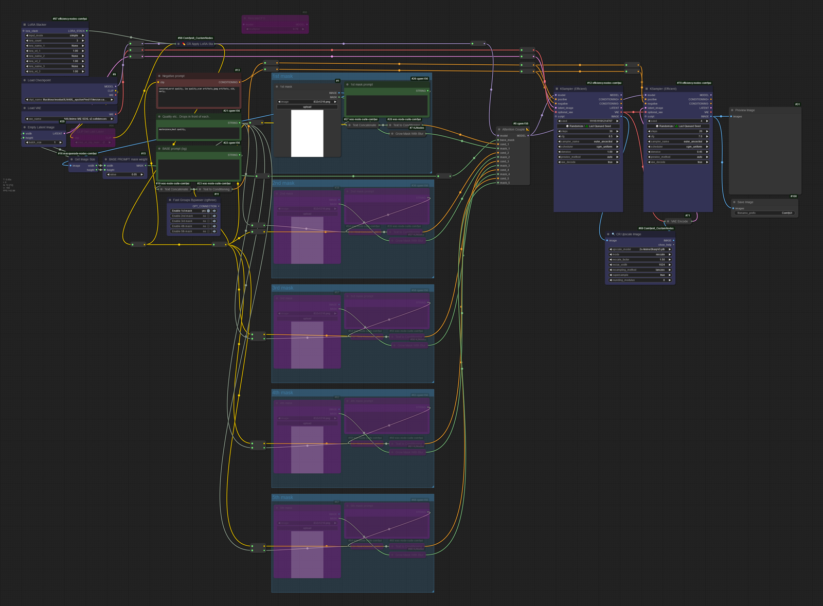 How to use Potatcats comfy regional prompter workflow.