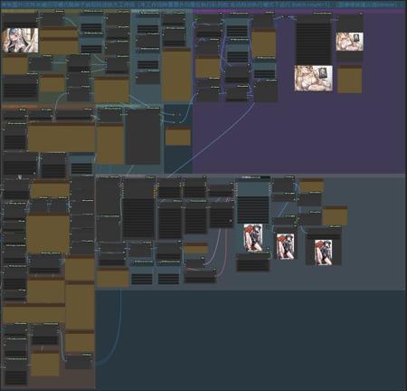 Automatic Upscale workflow for ComfyUI v1.2