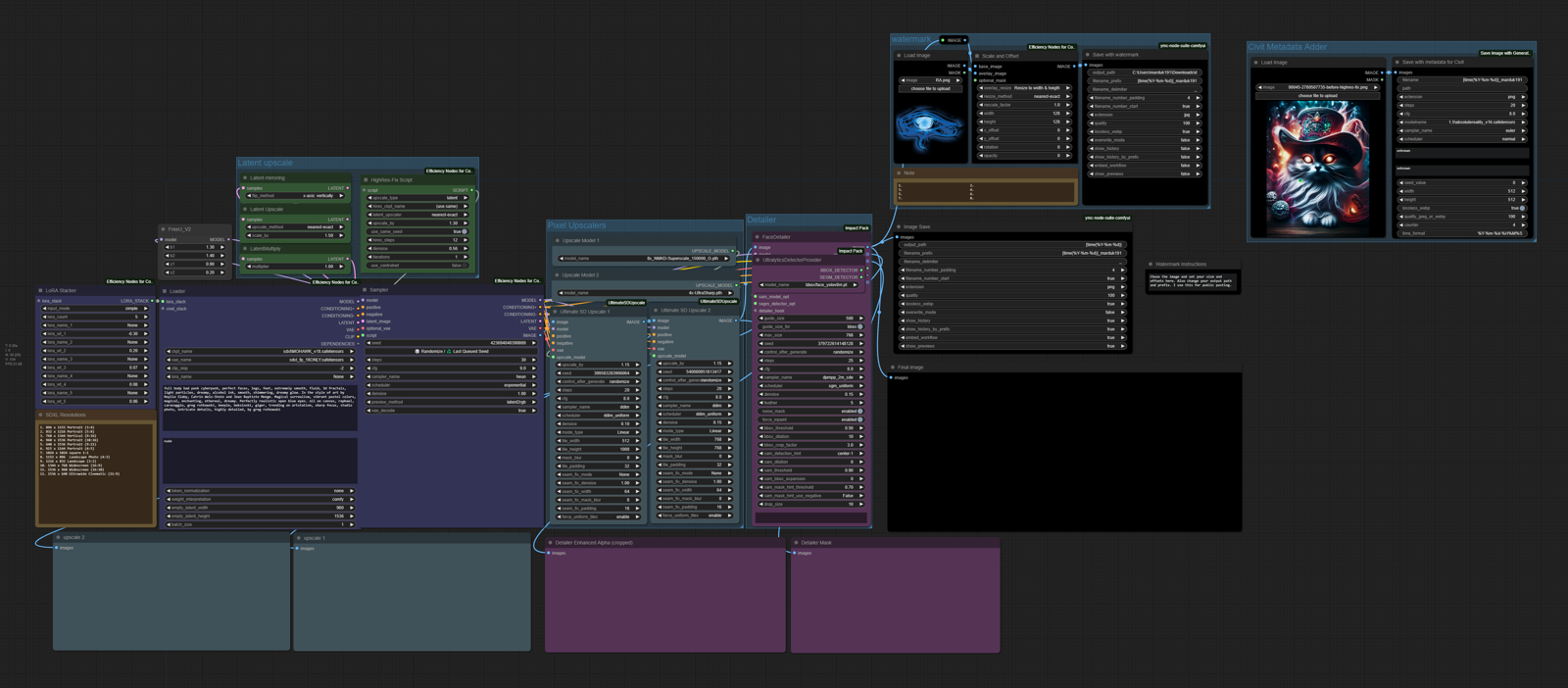 marduk191's ultrawide workflow for ComfyUI: documentation