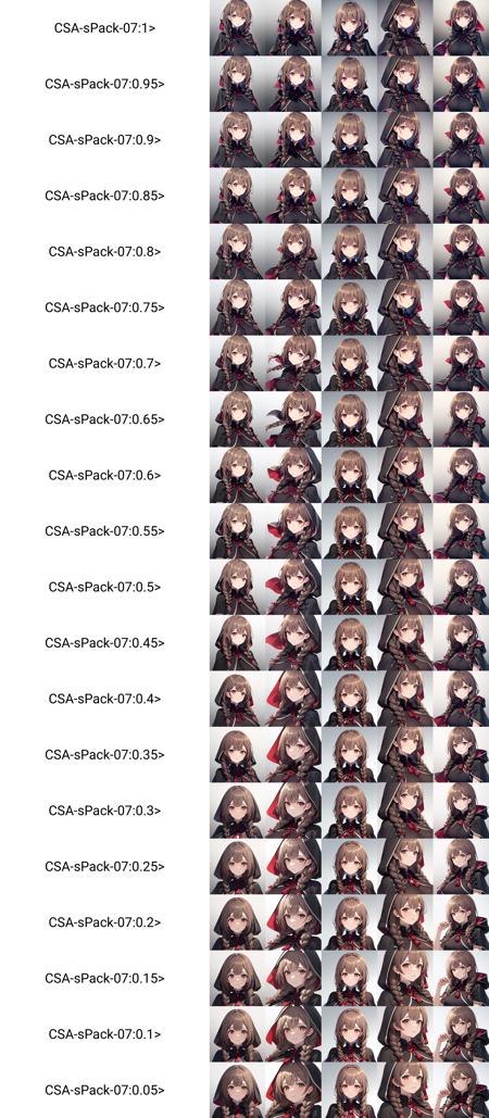 (masterpiece, best quality), 
BREAK, 1girl, solo,
BREAK,  ShinshuuMaruKC, (black) dress, (black) capelet, (hooded) capelet, (ssmr) capelet, brown eyes,
BREAK,  oblique portrait, upper body shot, gradient background, white background,
BREAK,   <lora:ShinshuuMaru-v0.1:1>, <lora:CSA-sPack-07:1>