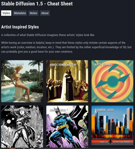 902 artists from StableDiffusion CheatSheet v1.0
