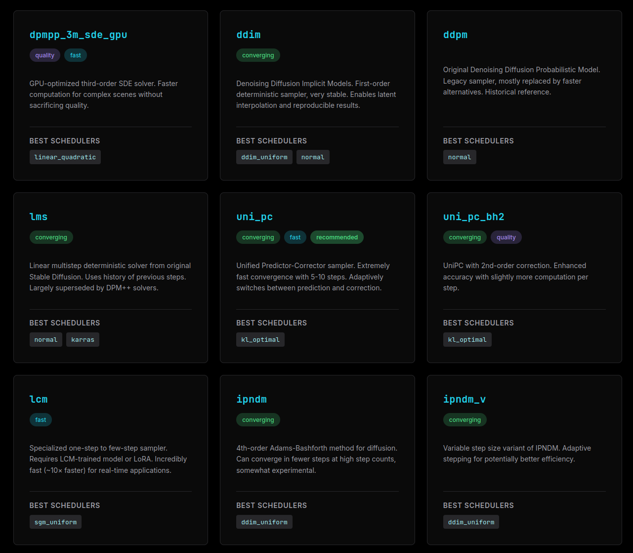 ComfyUI Interactive guide to Samplers & Scheduler