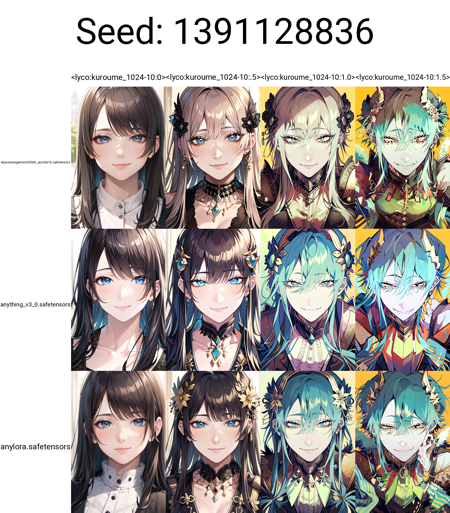 Kuroume_1024 Style loRA/LoCon LoCon V1.0