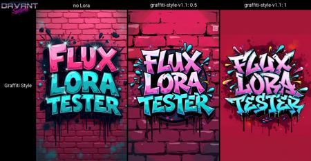 LoRA Tester v1.0🚫