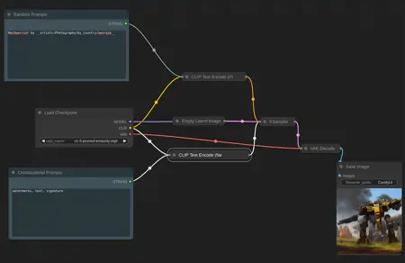 Dynamic Prompt Nodes for ComfyUI