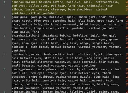 noob_danbooru_character_roll_txt hololive.txt