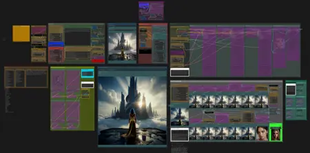 Flux 2D I2I, T2I, Upscaler, Detailers, and Post Production Workflow