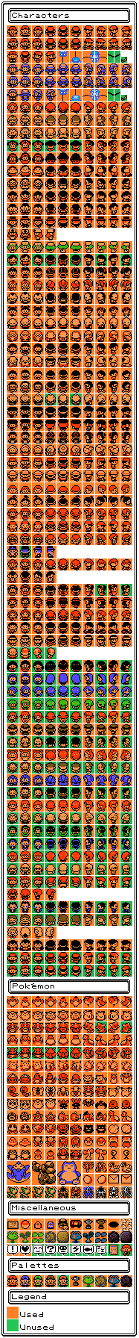 spritesheet of diffrent humans