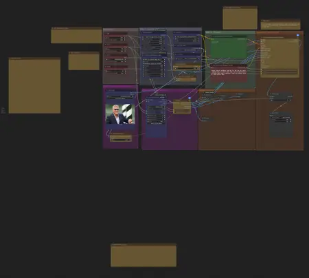 Lightweight WAN2.2 Animate + LORA  12GB GGUF Version