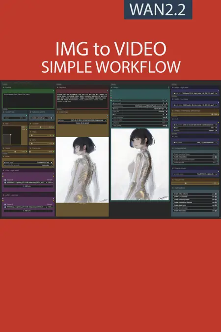 IMG to VIDEO simple workflow WAN2.2 | GGUF | LoRA | UPSCALE | Fast