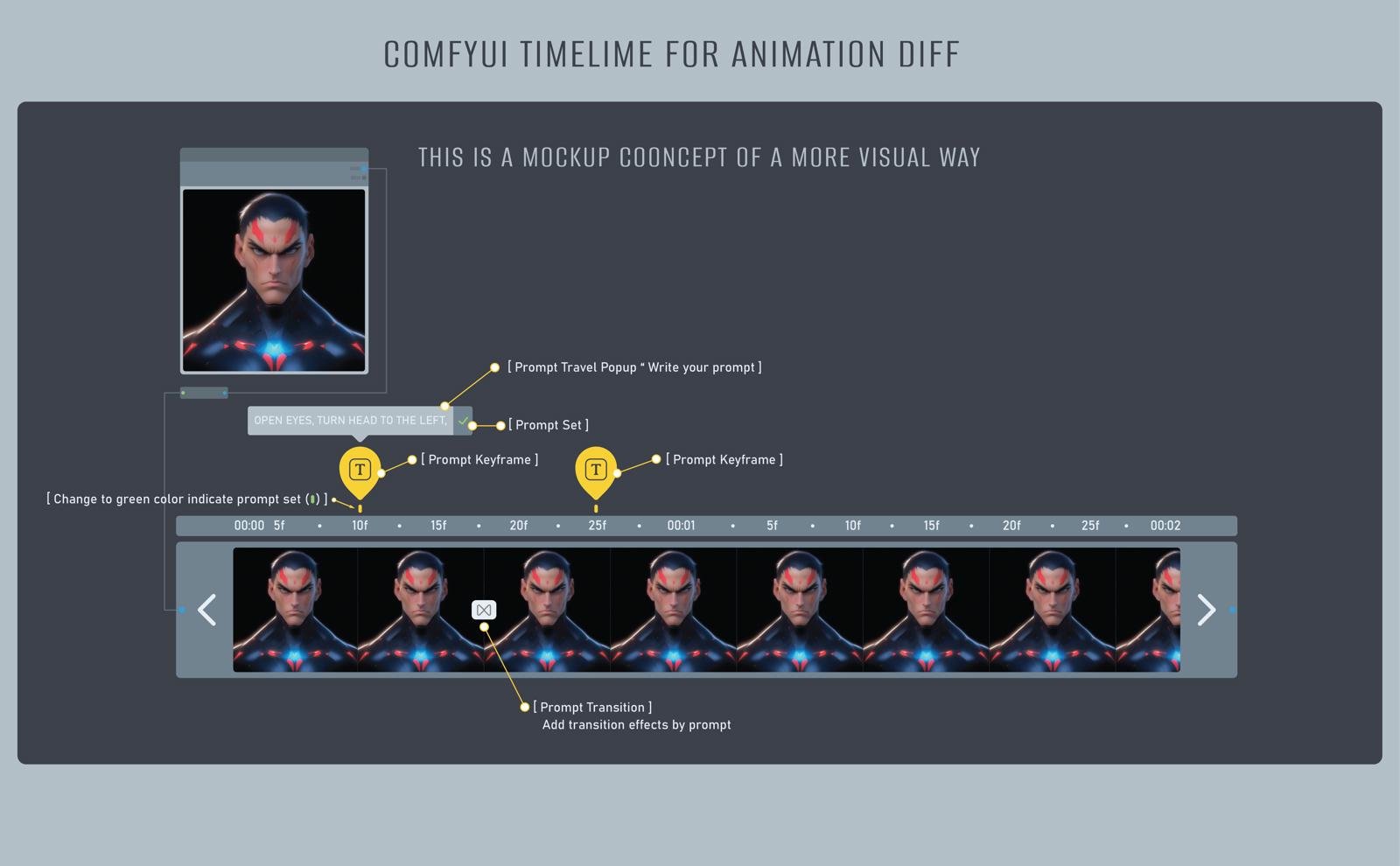 AnimationDiff visual Timeline concept Mockup