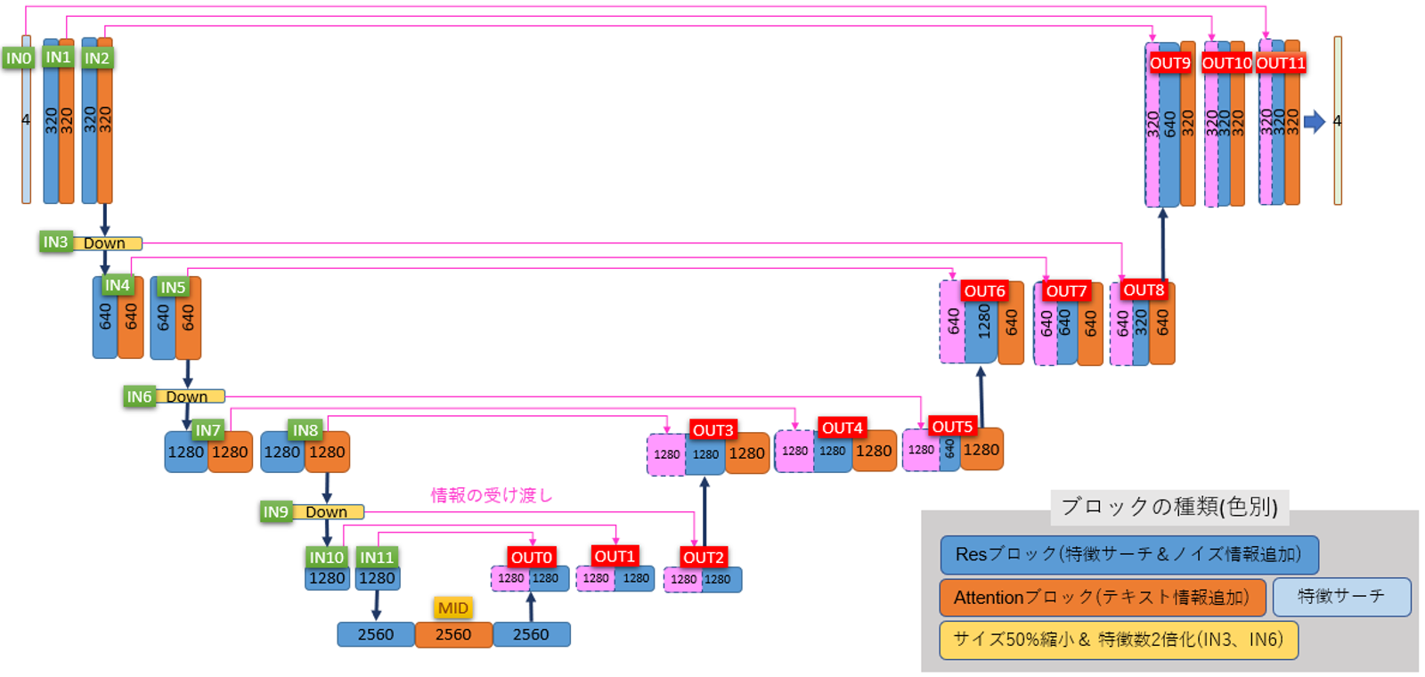 bdsqlsz LoRA training Advanced Tutorial(1)：LoRA Block Training