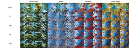upward shot view of forest, blue sky, cloud, bamboo trees,
<lora:forest_upward_shot_v02:0.000>,
photorealistic, masterpeice, best quality, ultra high res, hires
