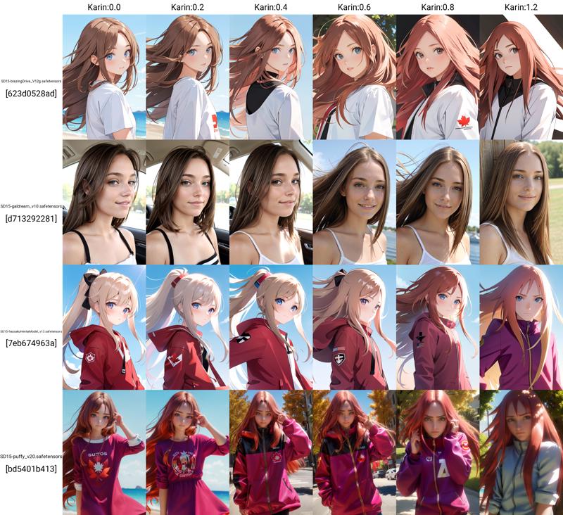 xyz_grid-0014-3284682984.png
