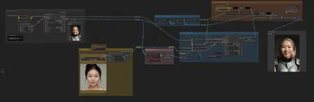 Three Step Face Swap Workflow in ComfyUI