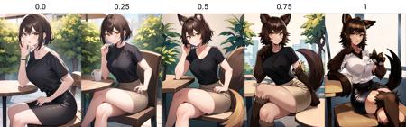 1girl, werewolf, masterpiece, short hair, brown hair, brown fur, body fur, upper body, looking at viewer, crossed_legs, plants, daytime, korean streetwear, cafe, sitting at a table, casual style, black shirt, beige skirt, casual wear, people in background, highly-detailed, dynamic pose   <lora:Werewolf-A3-V2:0.0>