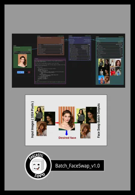 ComfyUI beginner friendly Fast Batch Face Swap Workflow by Sarcastic TOFU
