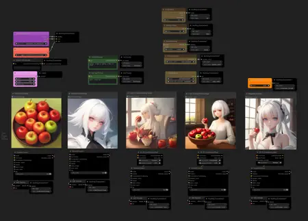Prompt Engeering Test Workflow: Combining Text Prompts