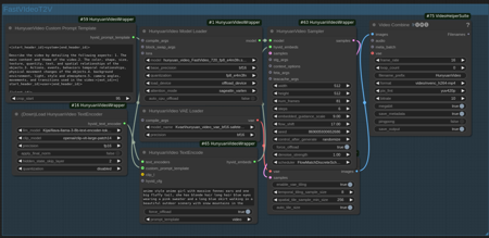 FastHunyuanVideo6Step Workflow FastHunyuanVideo6Step