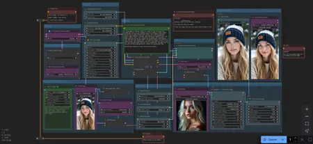 Simple and Versatile ComfyUI Workflow for Flux