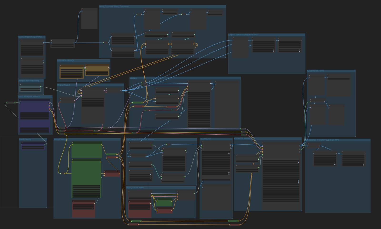 [ComfyUI Workflow]ComfyUI Workflow I am using and References[T2I,V2V...etc][ENG]