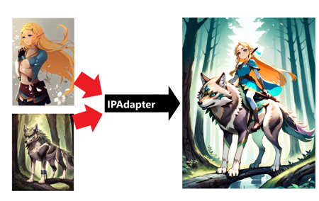 Basic Comfyui Function Examples [XL] IPAdapter