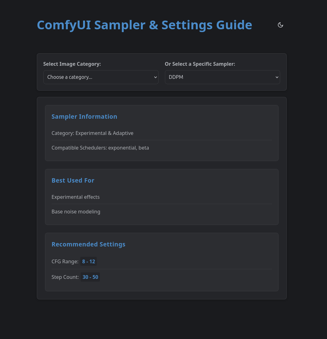  Interactive guide to Samplers & Scheduler