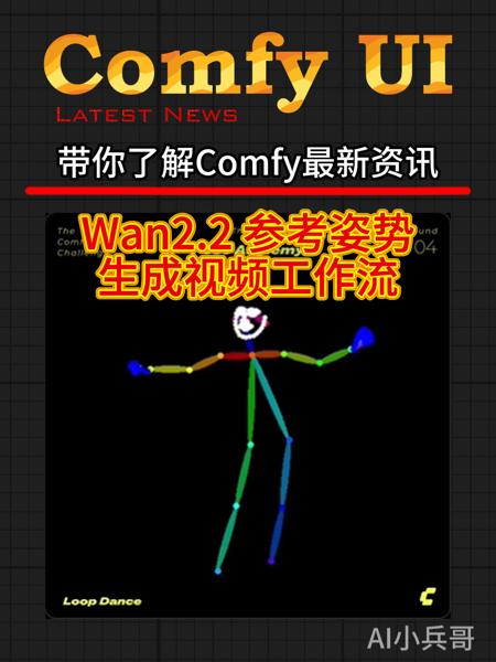 Wan2.2 S2V - Refer to the action to generate a video workflow v1.0