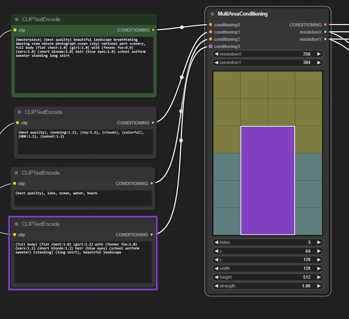 ComfyUI - Visual Area Conditioning / Latent Composition - 2.4 | Stable ...