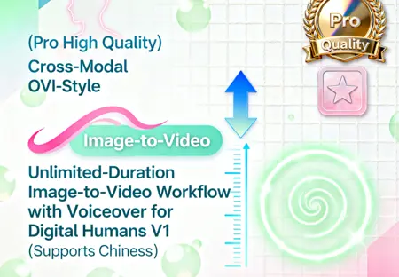 (Pro High Quality) Cross-Modal OVI-Style Unlimited-Duration Image-to-Video Workflow with Voiceover for Digital Humans V1 (Supports Chinese)