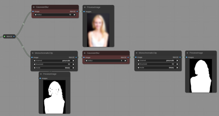 ComfyUI Custom Nodes by xss Gaussian Blur