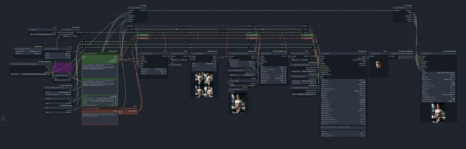 My ComfyUI workflow that is compatible with CivitAI automatic metadata population