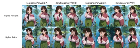 Sango (Inuyasha: The Final Act) | Pony XL | NSFW Support