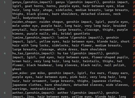 noob_danbooru_character_roll_txt genshin_impact.txt
